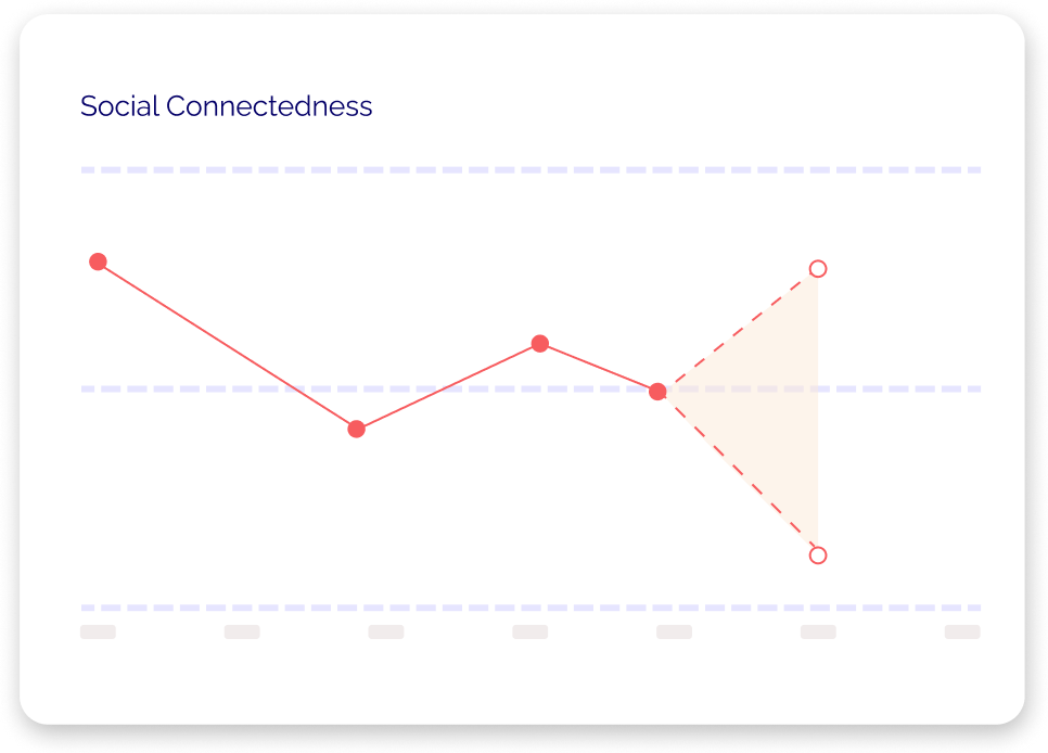 Better for clinicians chart card