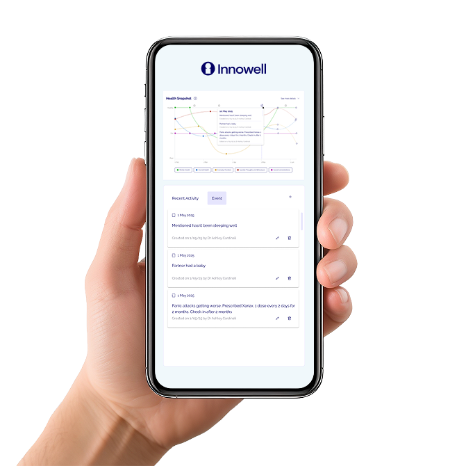 Innowell mobile app dashboard