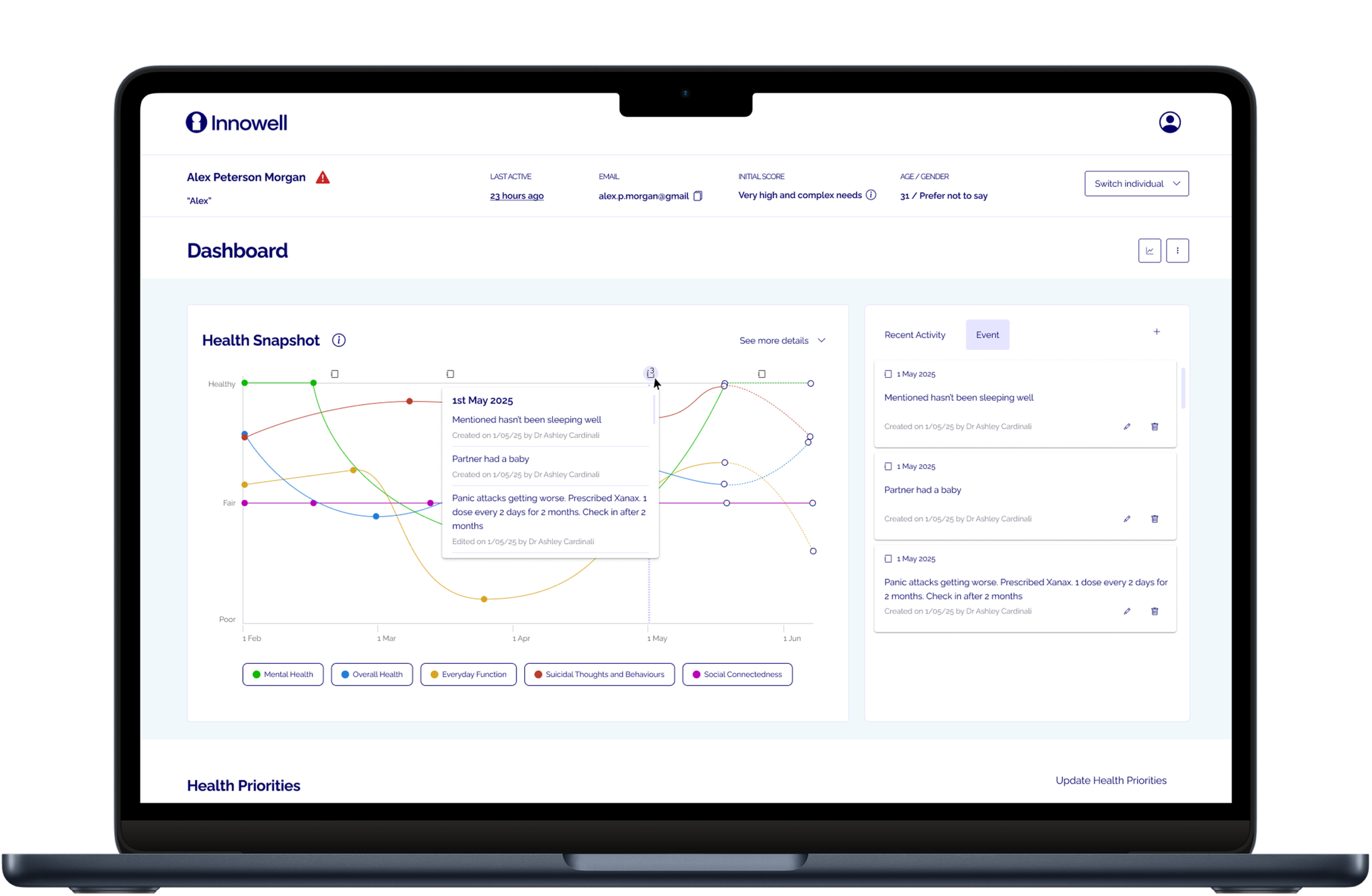 Laptop dashboard image