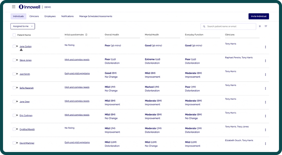 Innowell dashboard — actioning an STB notification