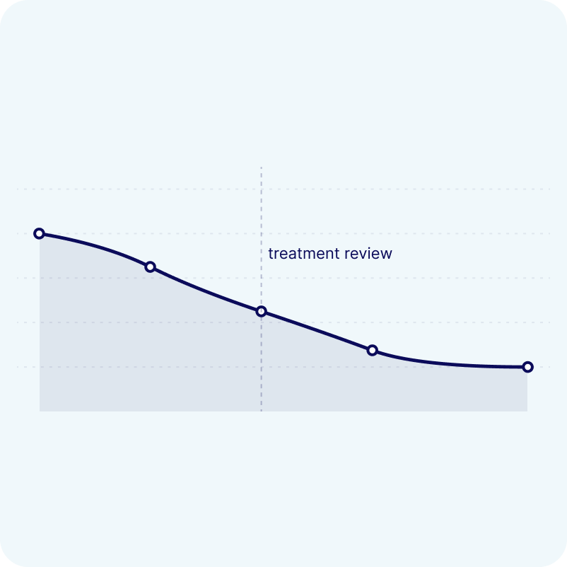Innowell assessment chart — continuous measurement over time