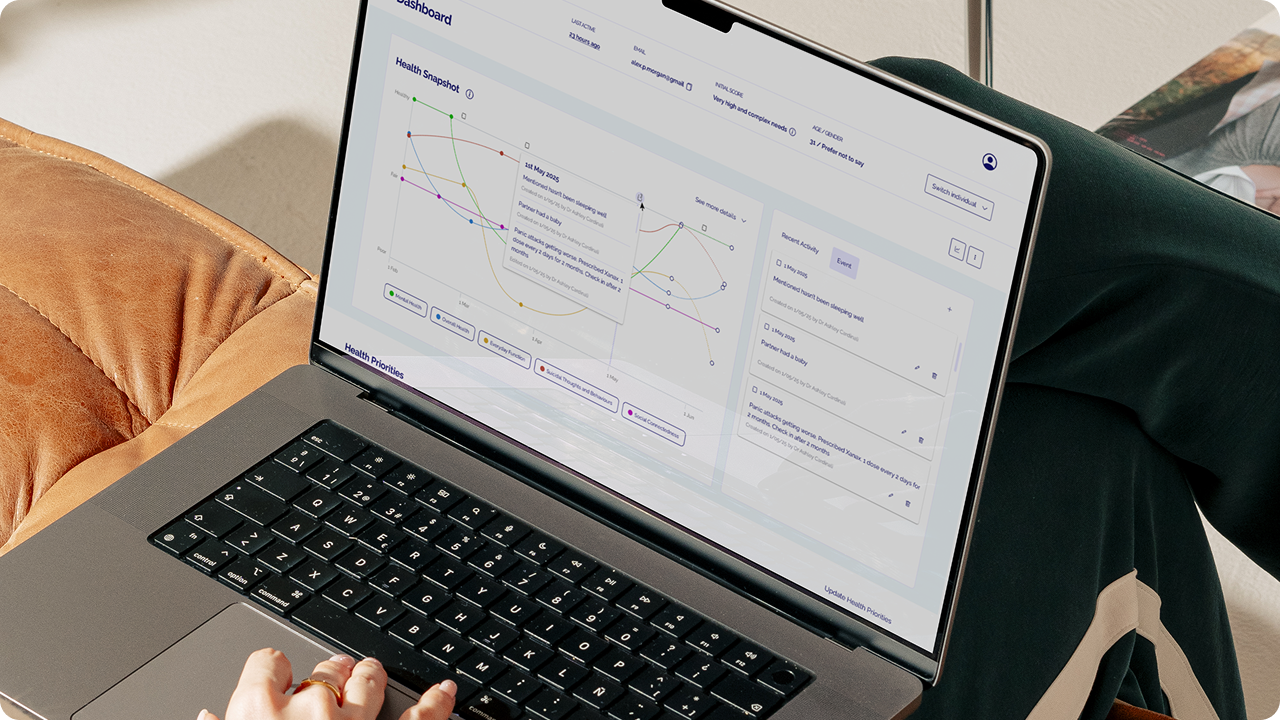 Innowell dashboard product demo