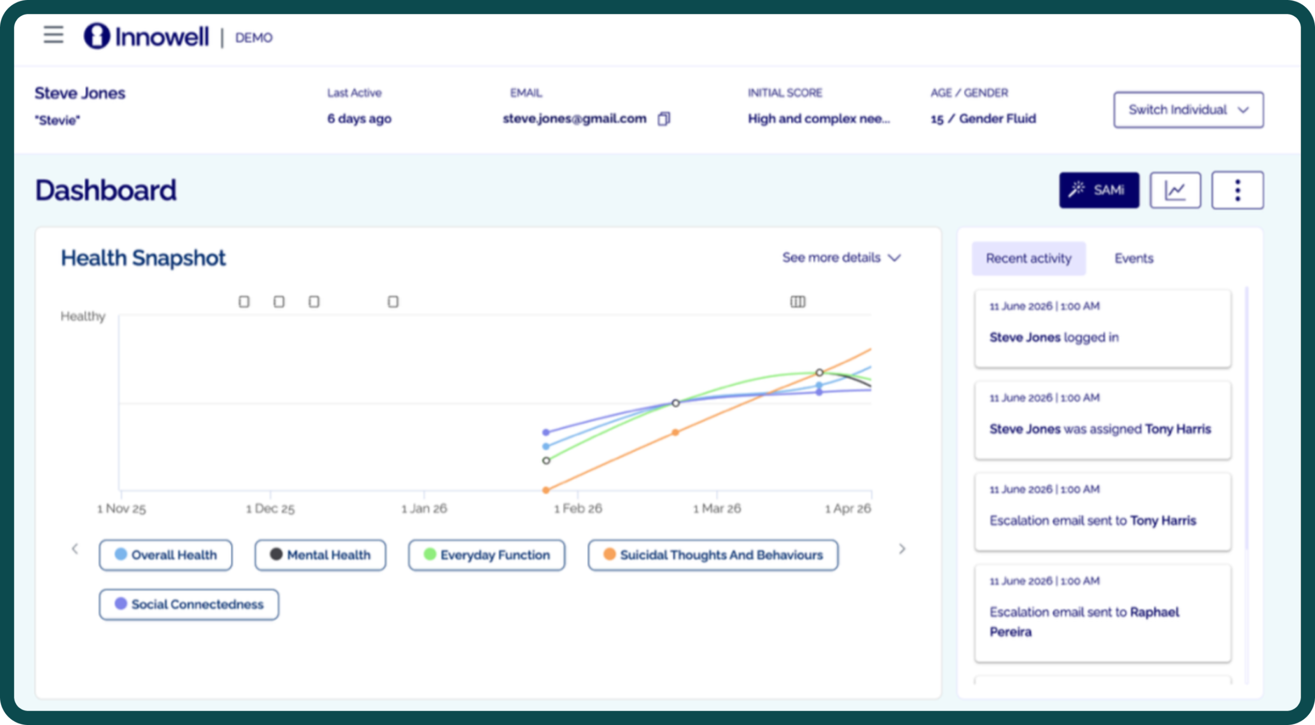 Innowell dashboard — Health Snapshot and individuals list