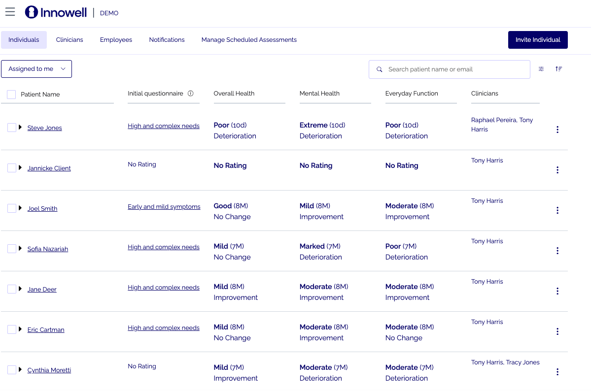 Innowell Individuals tab — logging in and opening the assigned client list