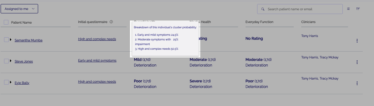 Innowell Initial questionnaire — stratified score with probability breakdown