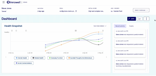 Innowell Health Snapshot — switching between dials view and graph view