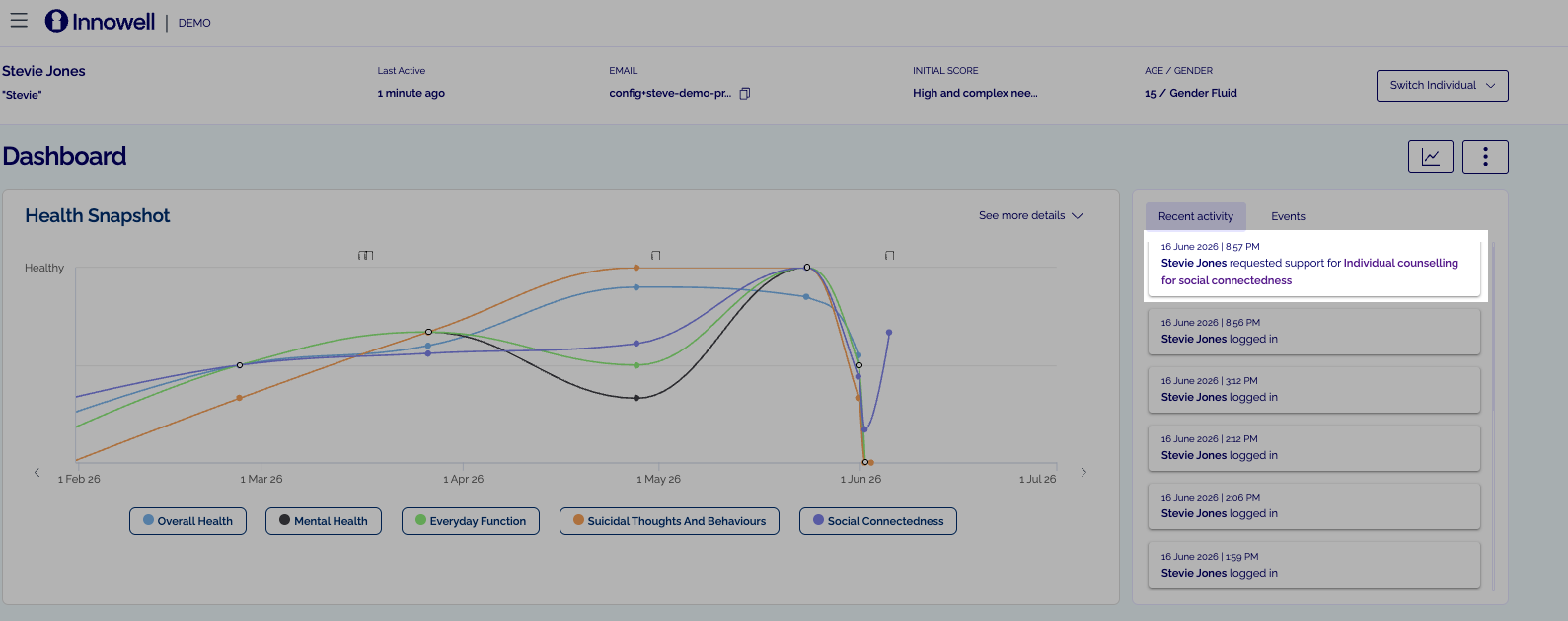 Innowell clinician Recent activity panel — client requested support with a care option