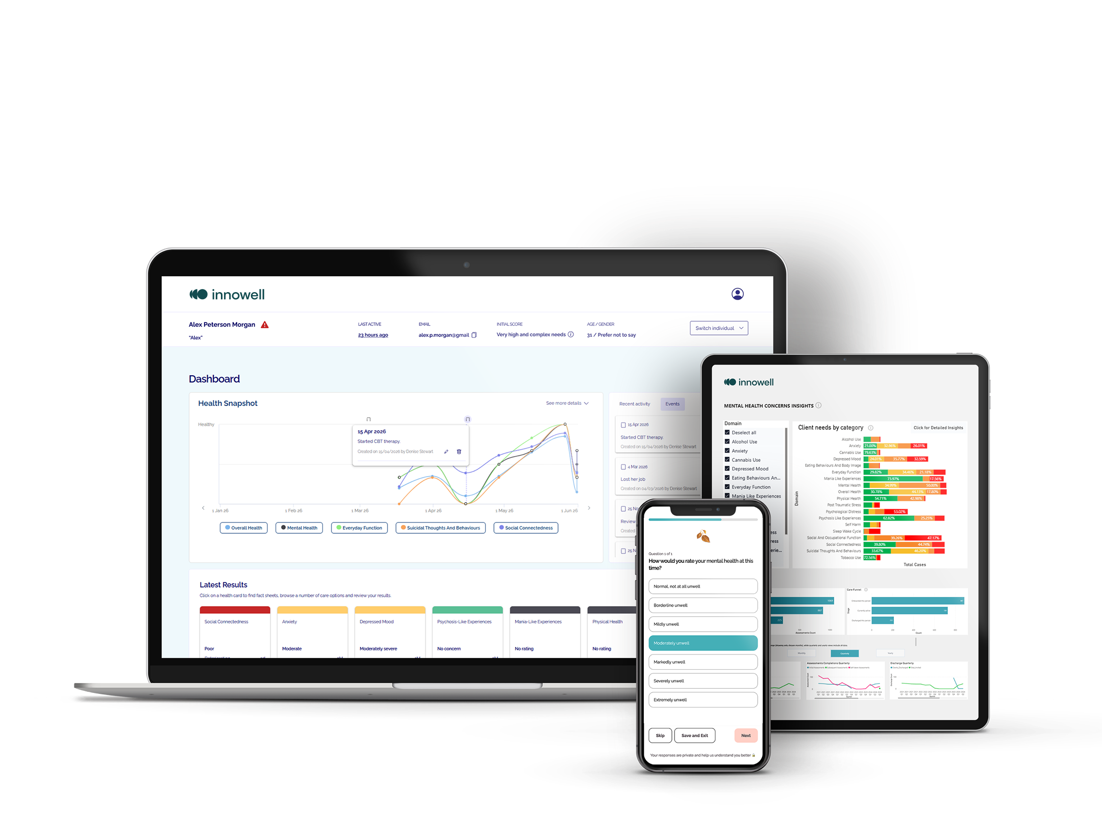 Innowell dashboard shown across laptop, tablet and phone