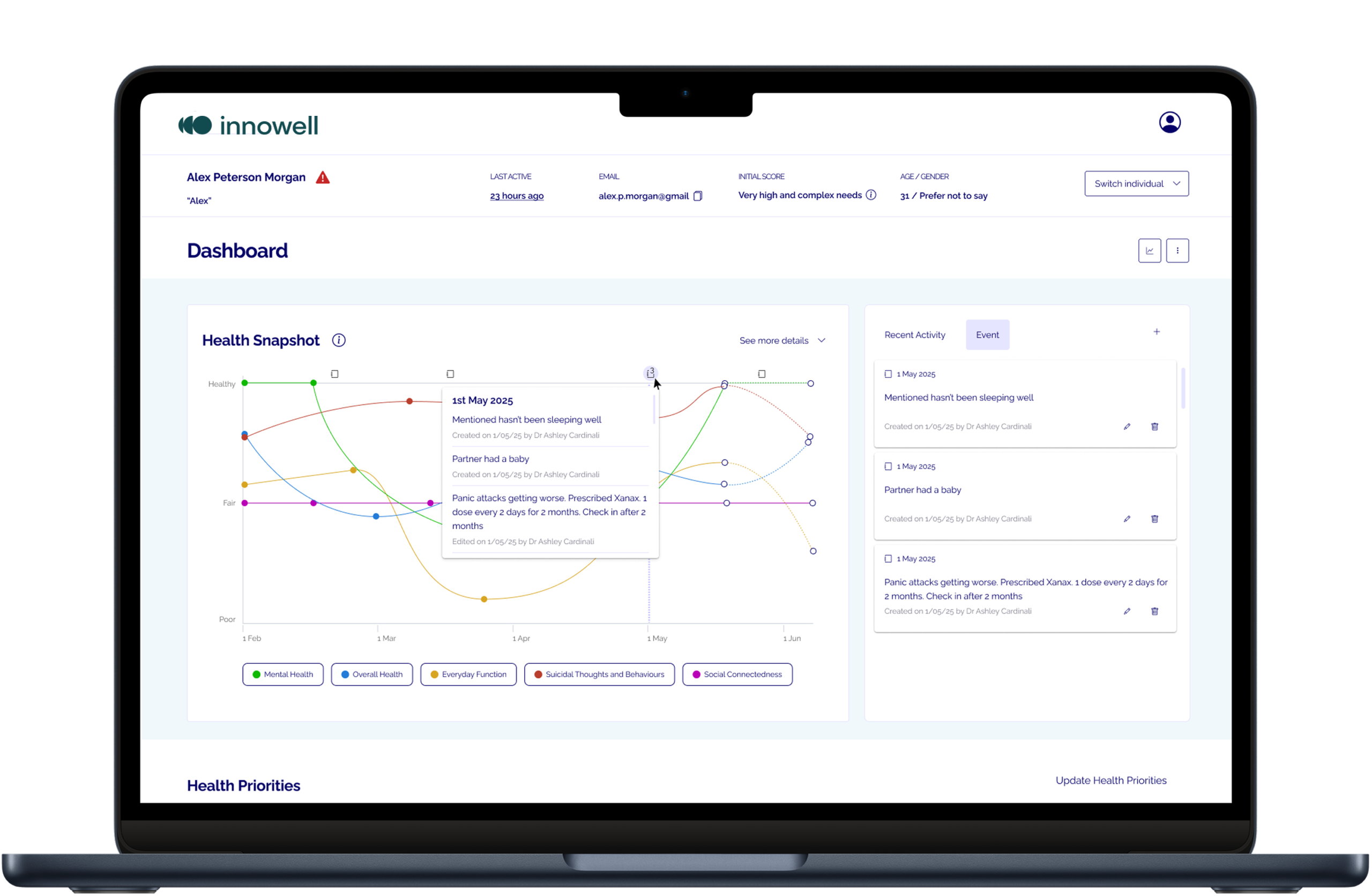 Laptop dashboard image