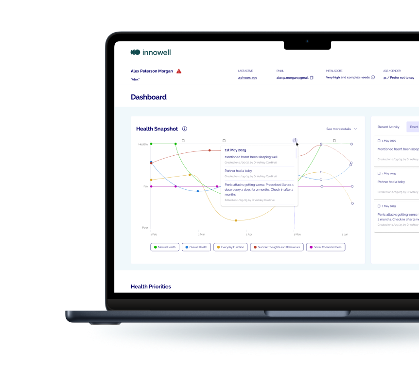 Innowell dashboard – less admin, more care