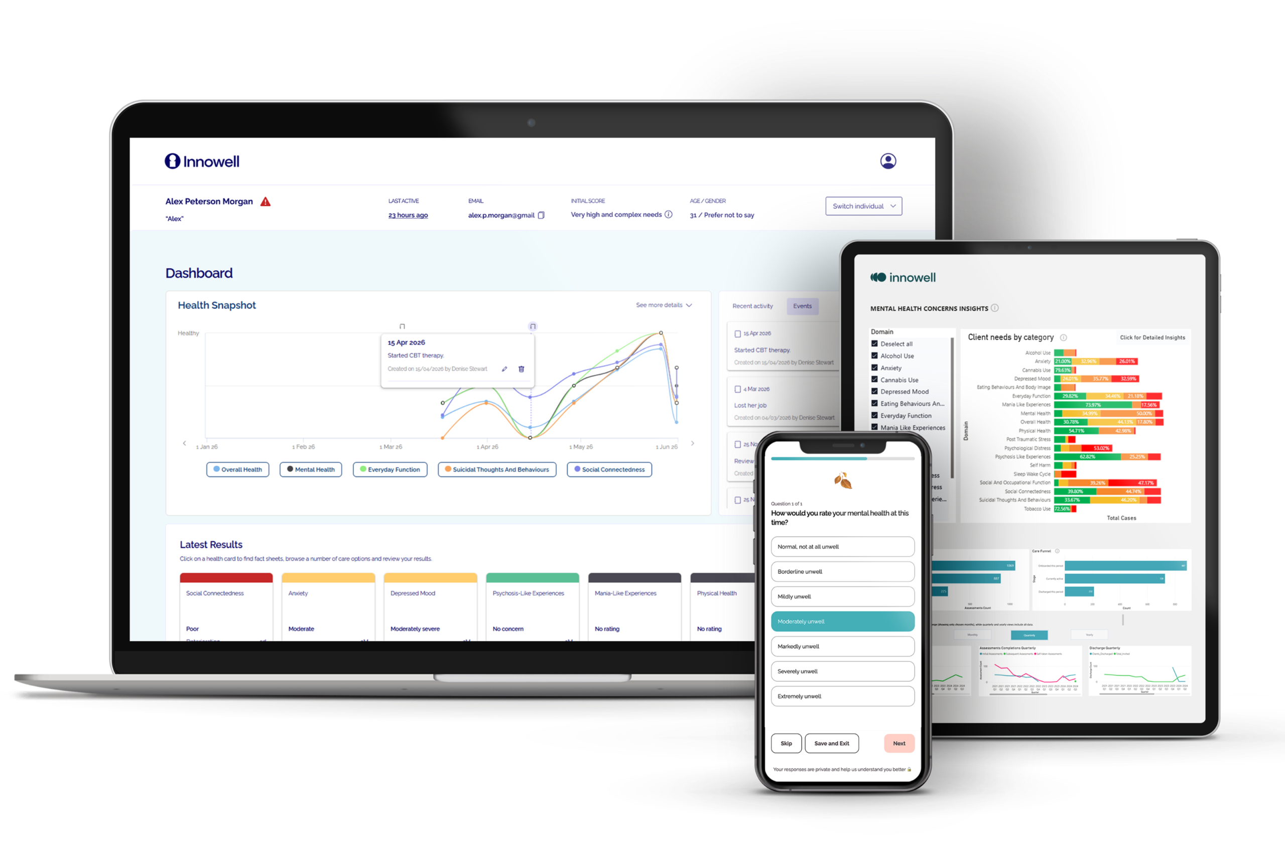 Innowell dashboard shown across laptop, tablet and phone