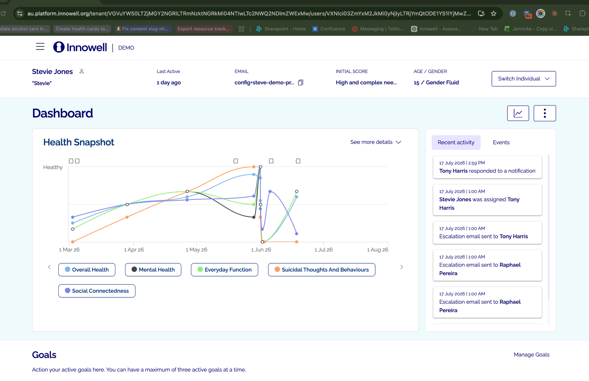 Innowell Health Snapshot — Fast Five domain ratings on a client's dashboard