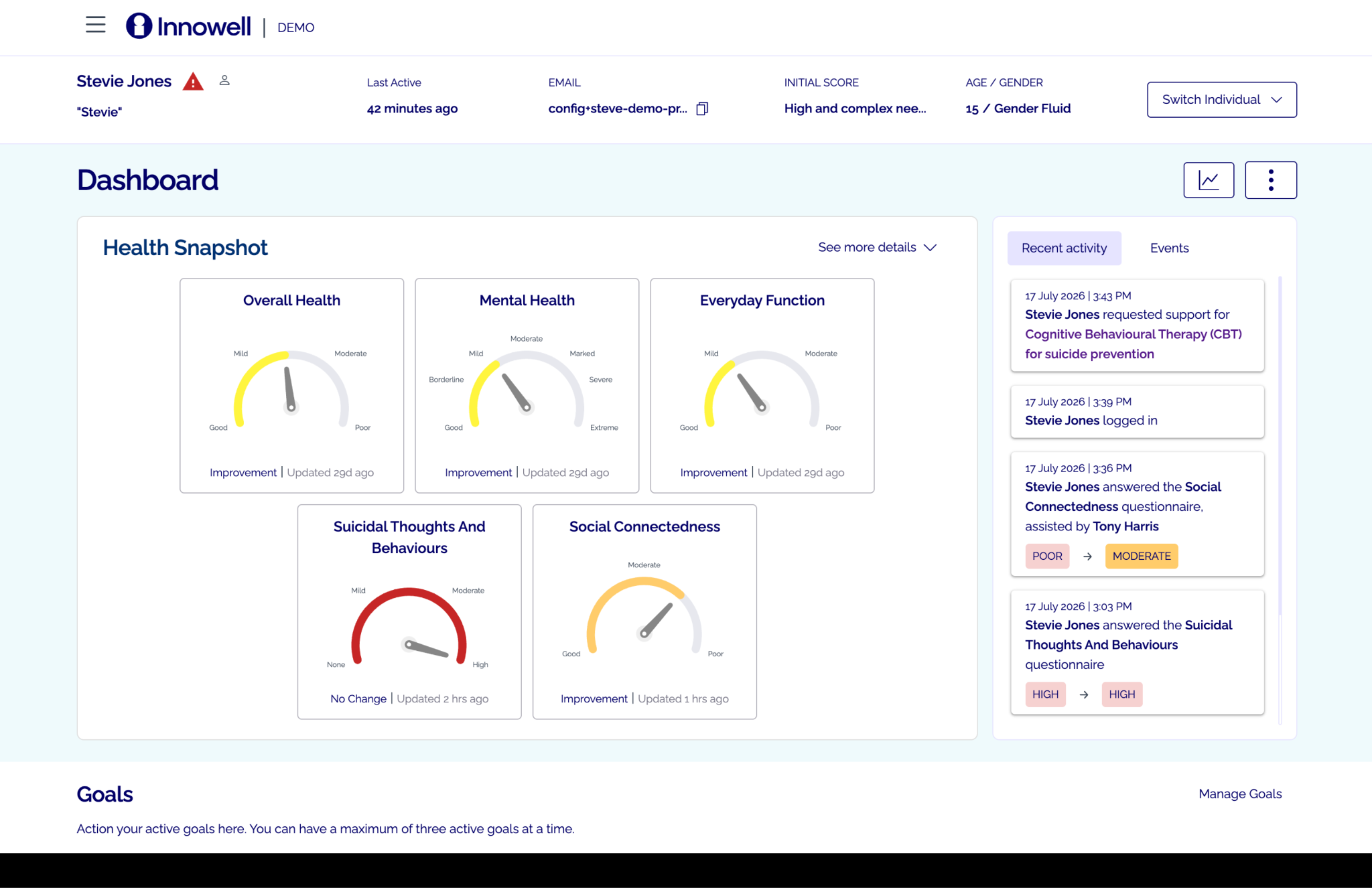 Innowell Health Snapshot — switching between dials view and graph view