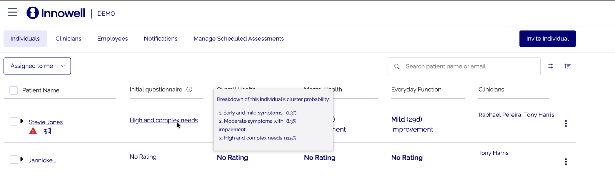 Innowell Initial questionnaire — stratified score with probability breakdown