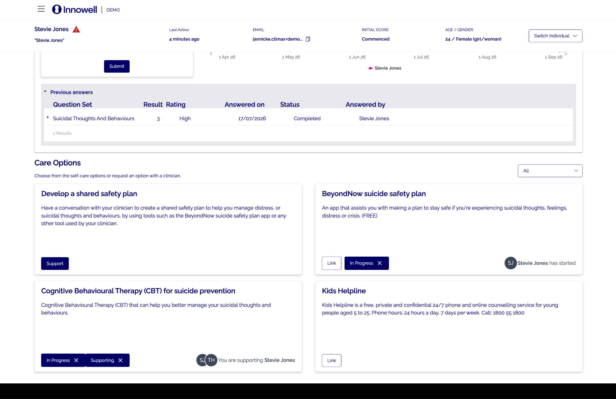 Innowell client view — care option waiting for clinician after requesting support