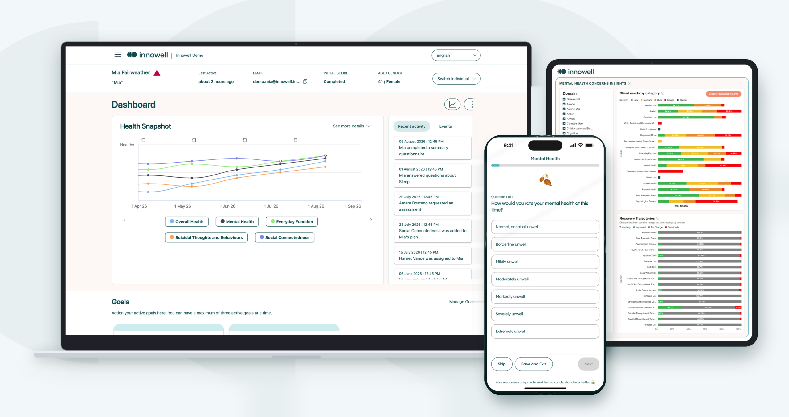 Innowell Insights dashboard on laptop, tablet and phone
