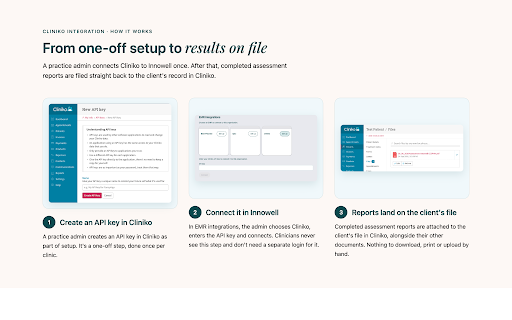 Three steps: create an API key in Cliniko, connect it in Innowell, and reports land on the client file in Cliniko